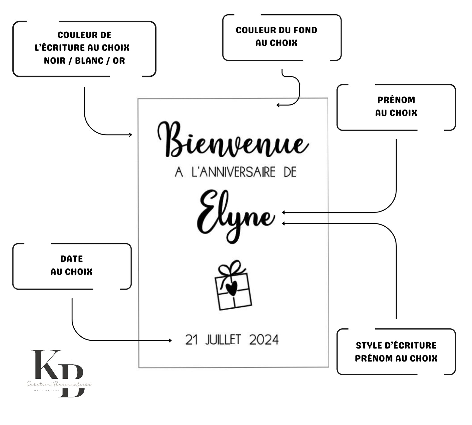 Panneau de bienvenue (anniversaire)