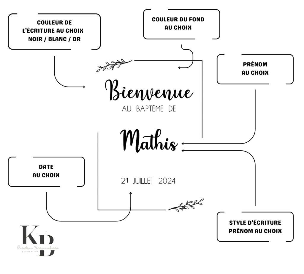 Panneau de bienvenue (baptême)