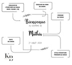 Panneau de bienvenue (baptême)
