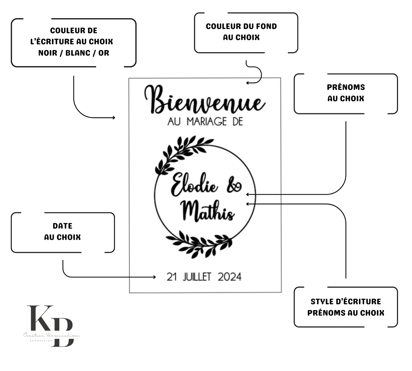 Panneau de bienvenue (mariage)